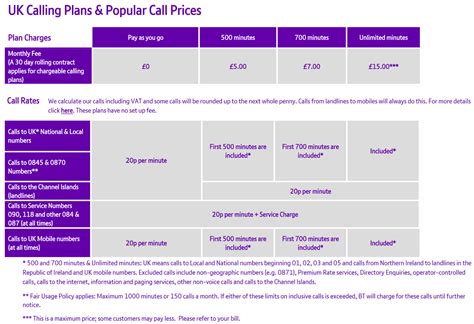 what is bt 700 minutes calling plan
